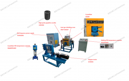 水平連鑄機包含哪些設(shè)備：（洛陽萬峰工業(yè)爐）